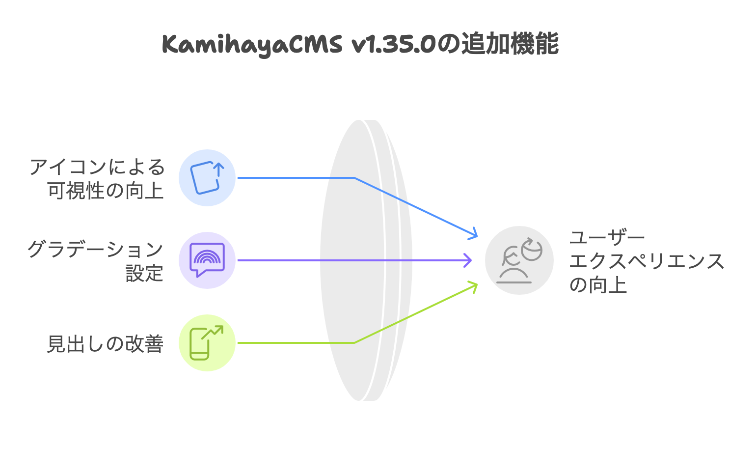 KamihayaCMS_v1.35.0リリース情報