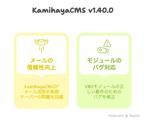 KamihayaCMS_v1.40.0リリース情報