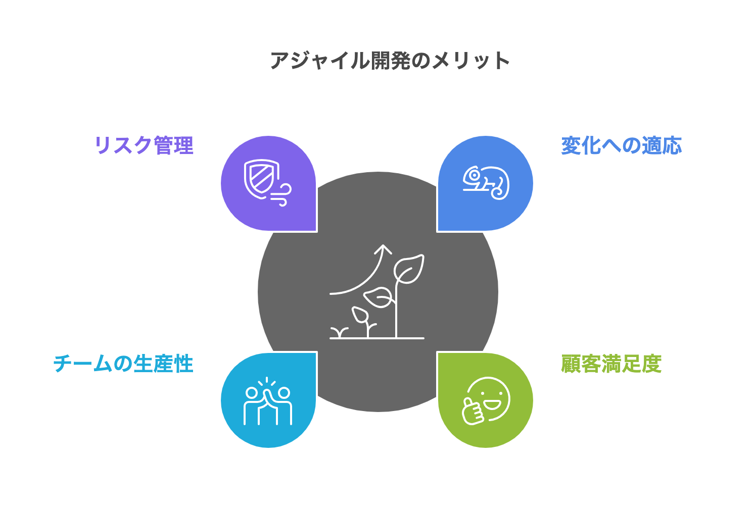 アジャイル開発のメリット