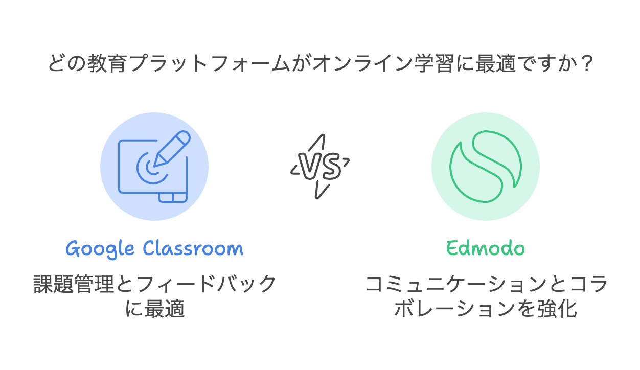 学習管理システム