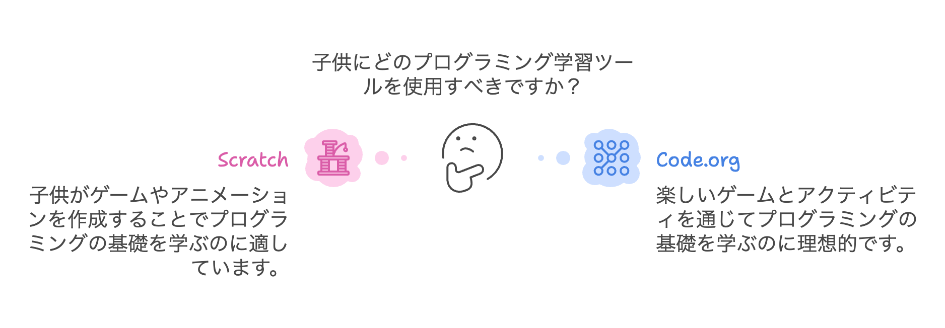 プログラミング学習