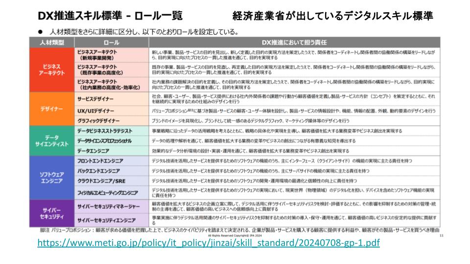 DX推進スキル標準一覧