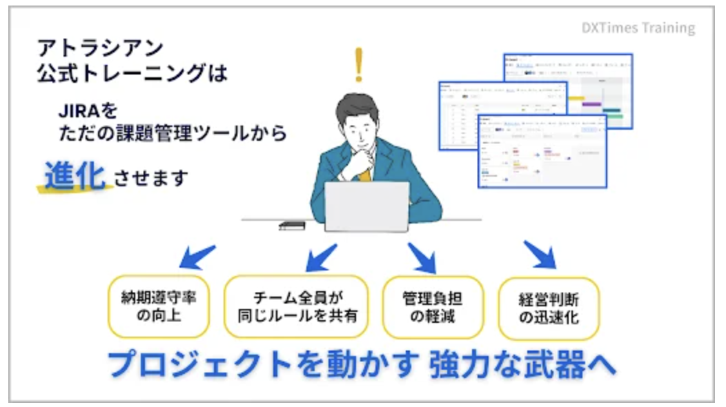 DXTimes Training