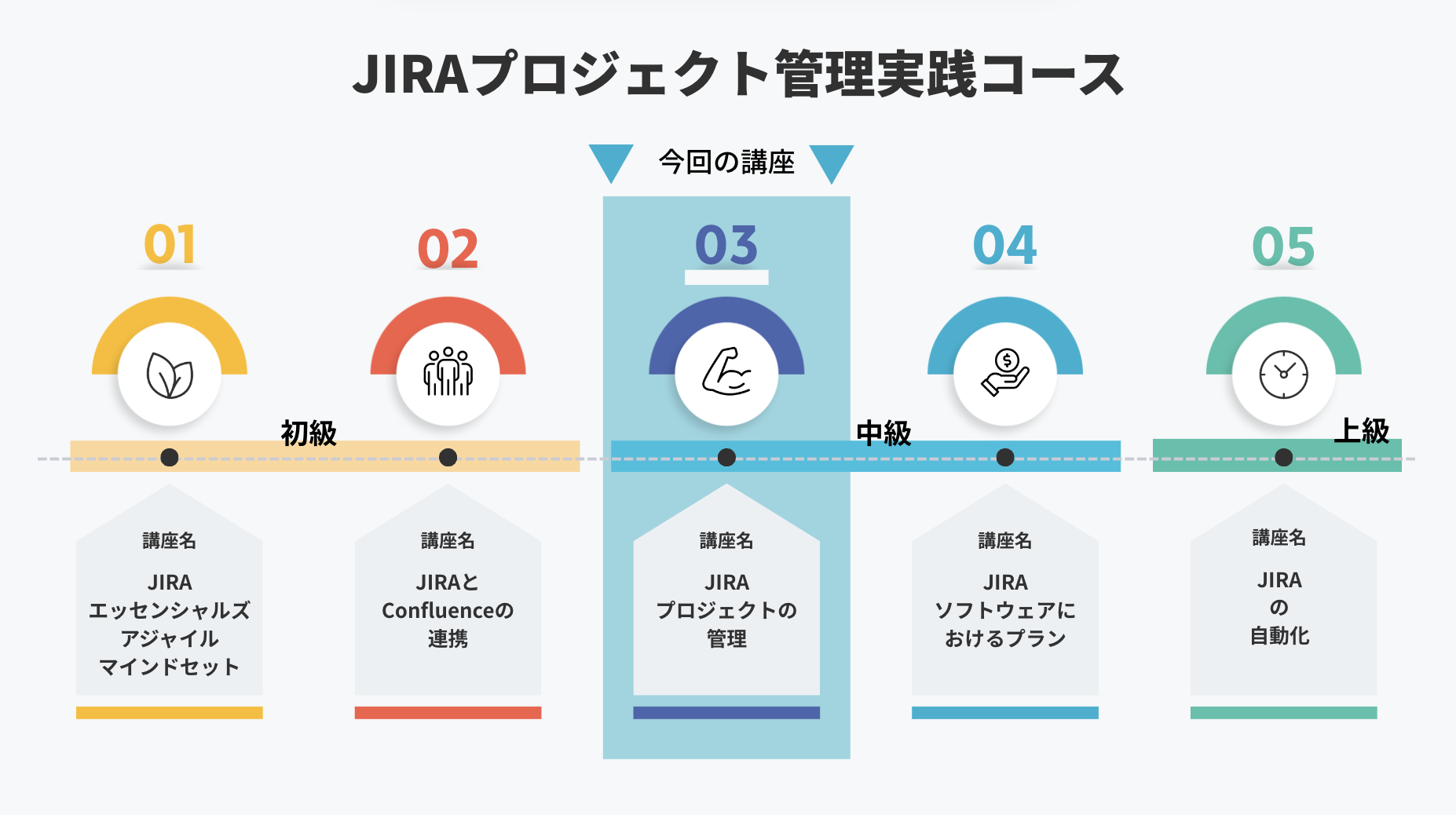 JIRAプロジェクト管理実践コース