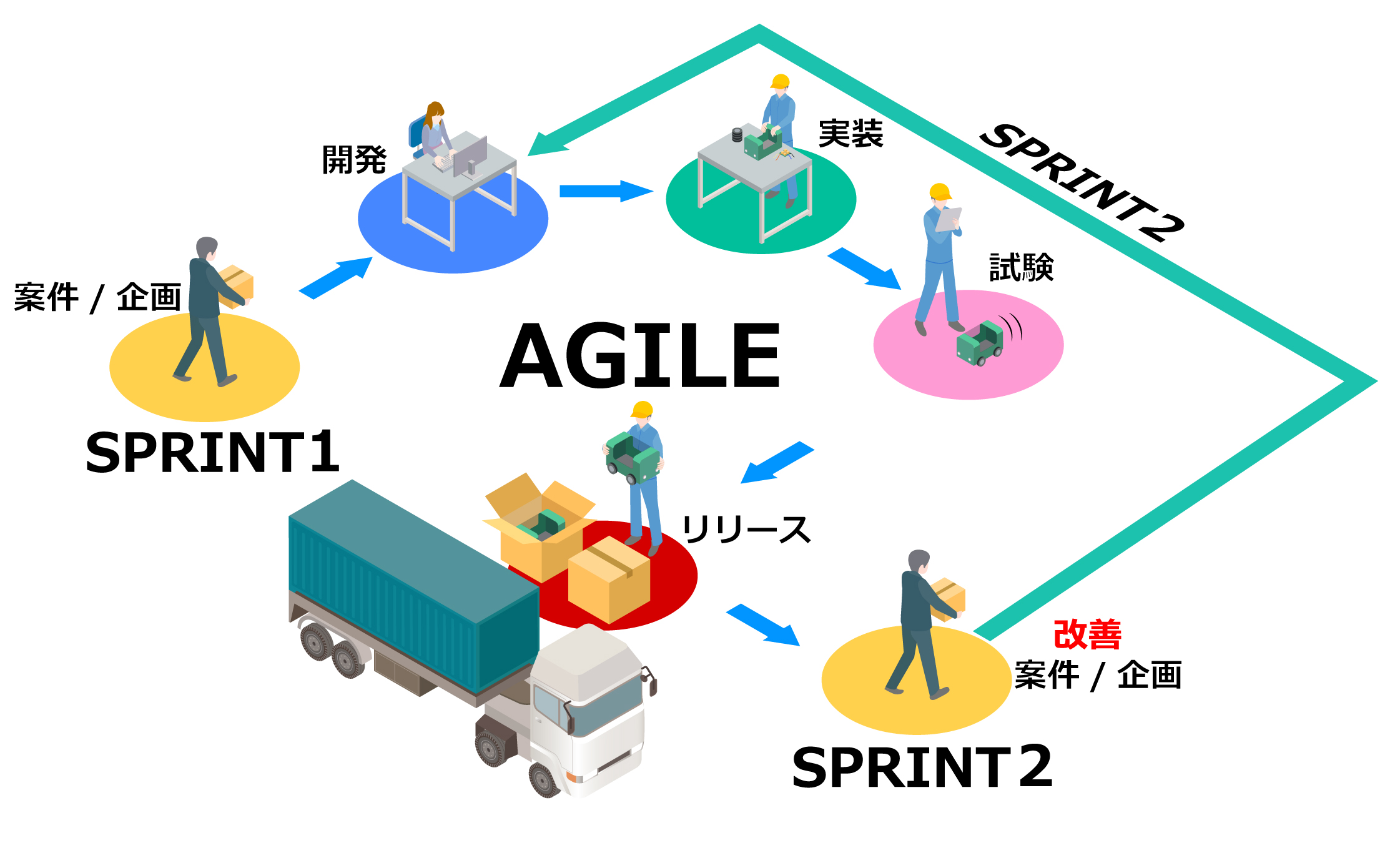 Jira Agile