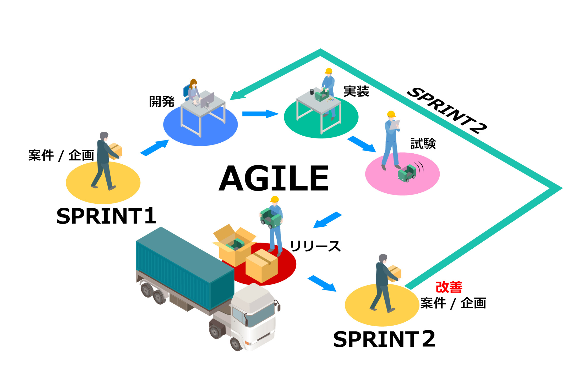 Jira Agile