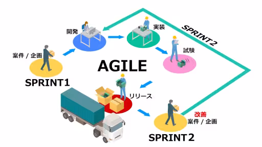 Jira Agile
