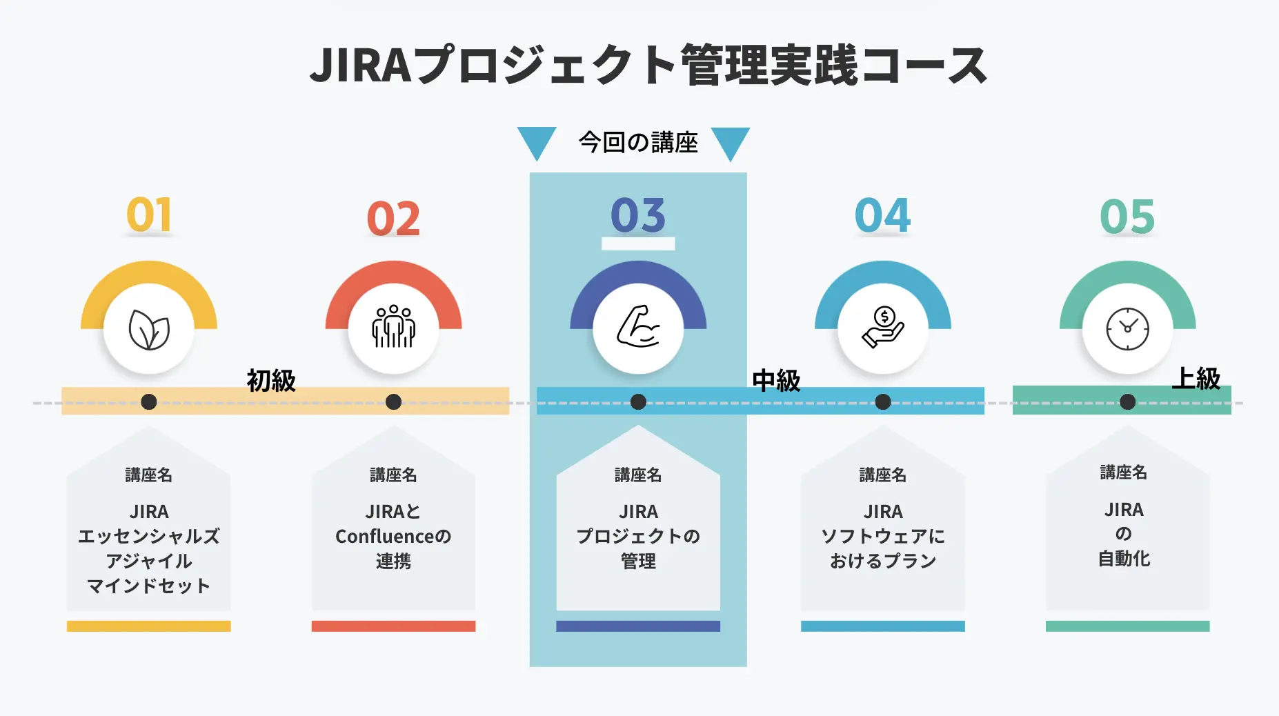 JIRA Project