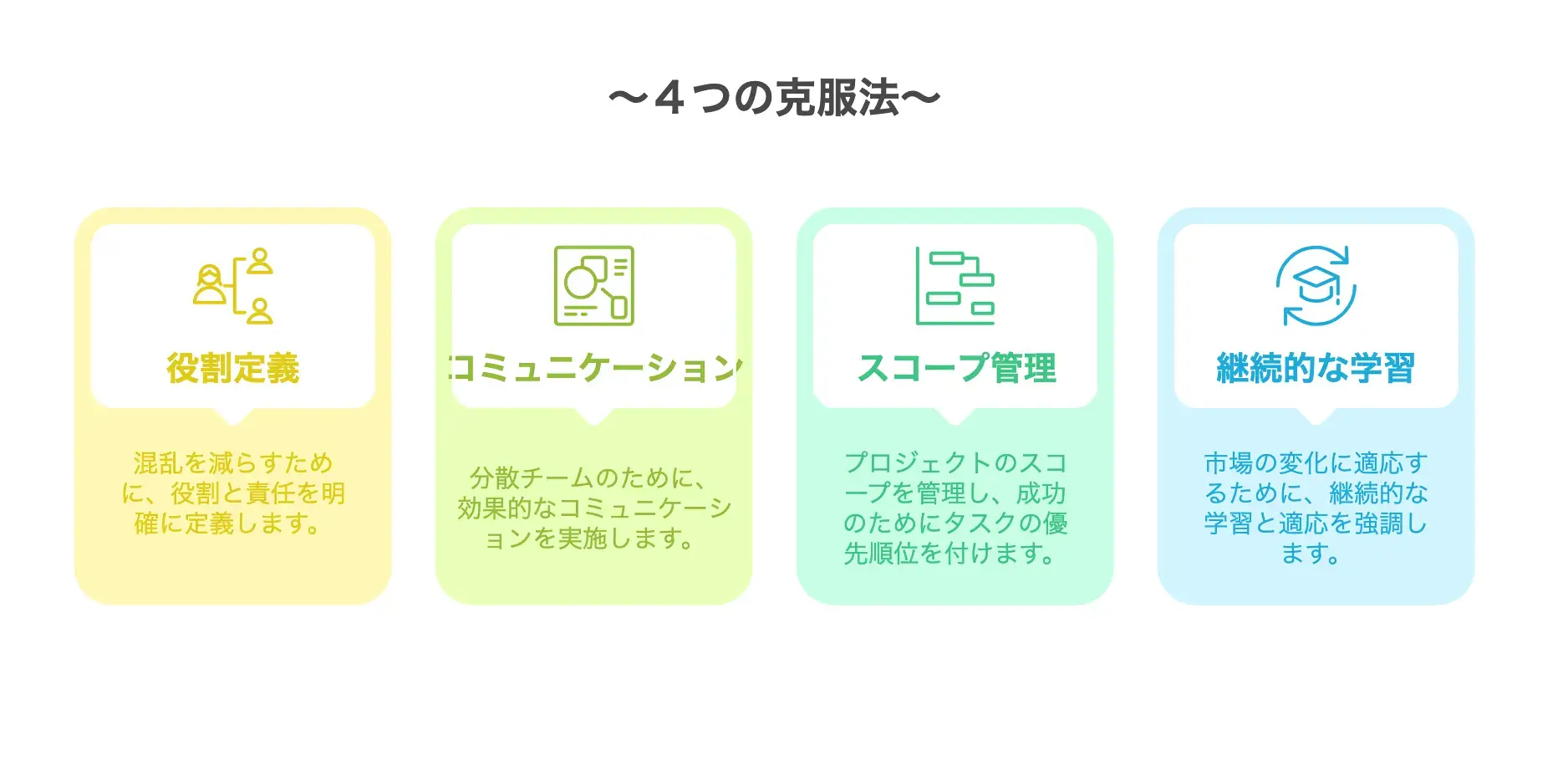 4つの克服法