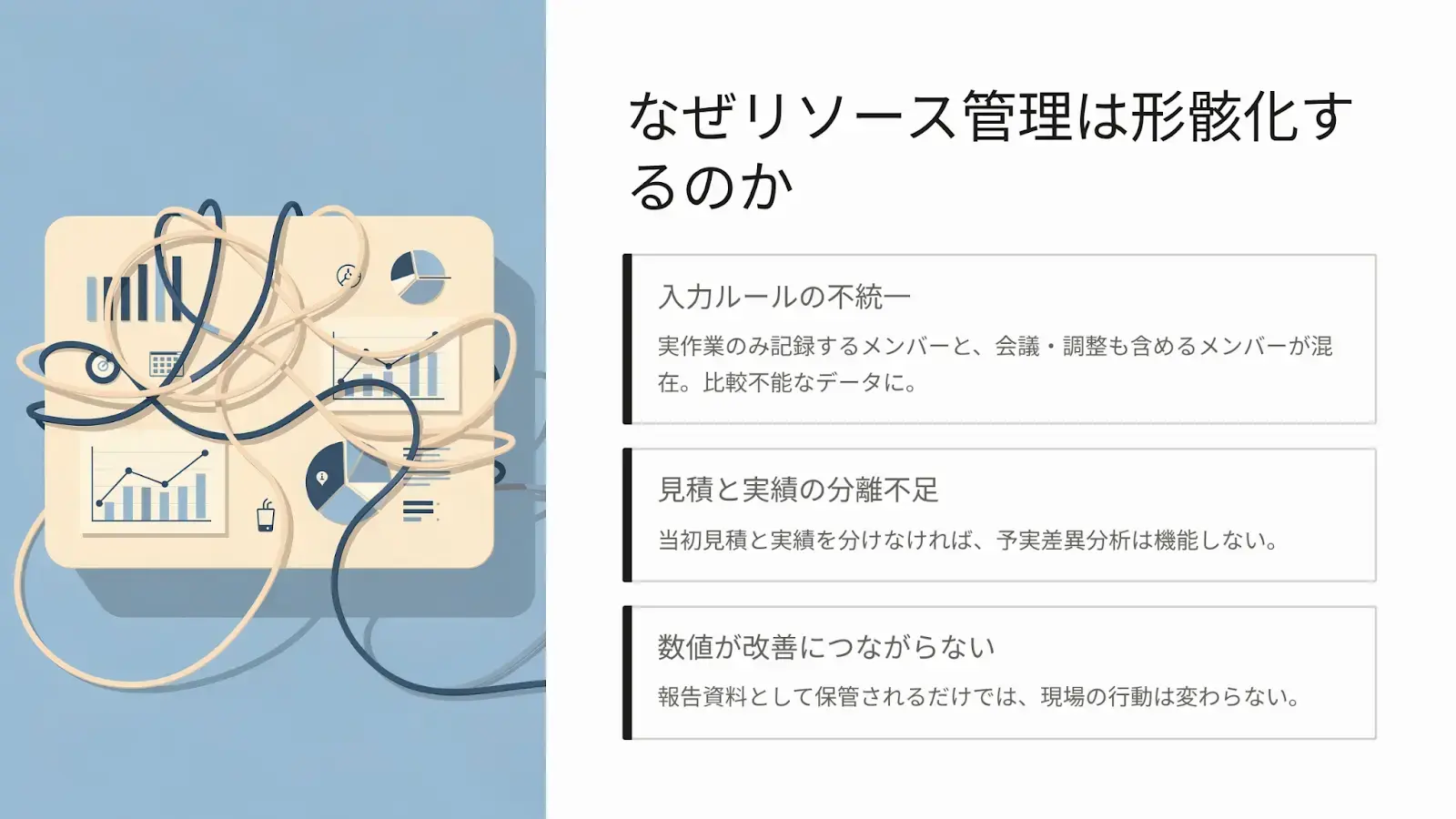 リソース管理の形骸化