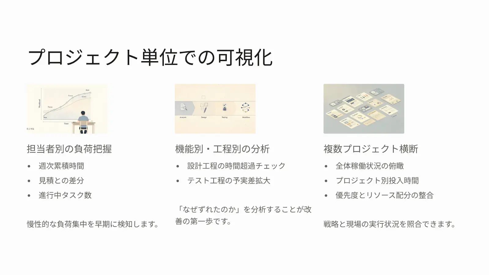 プロジェクト単位での可視化とは