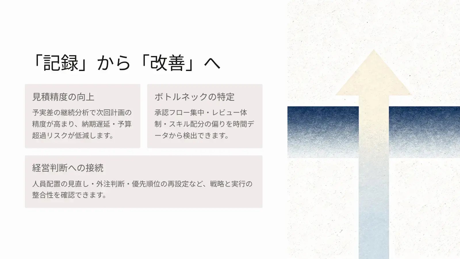 「記録」から「改善」への移行プロセス