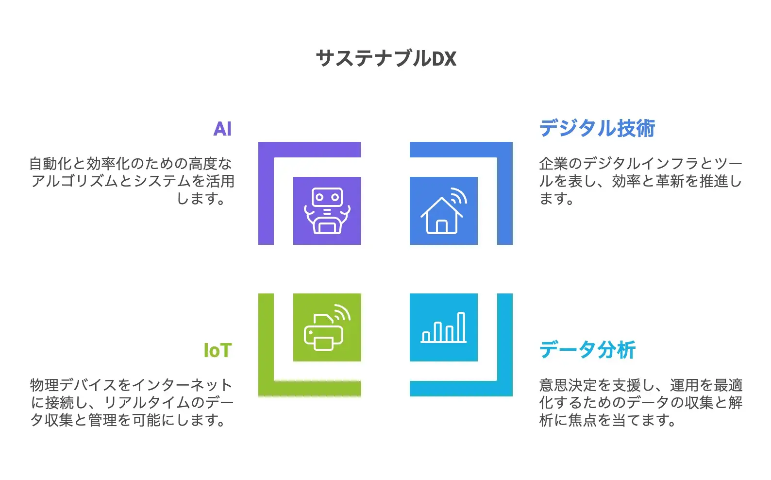 サステナブルDX