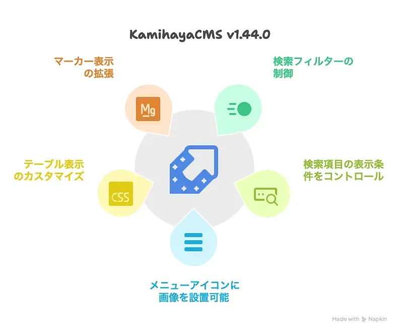KamihayaCMS v1.44.0