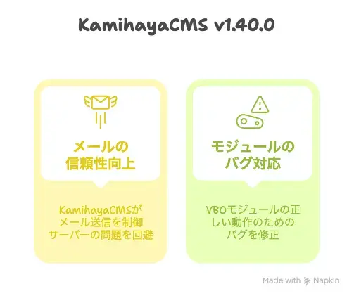 Kamihaya-v1.40.0
