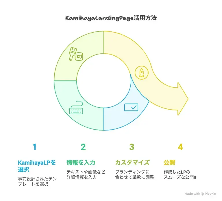 Kamihaya-v1.39.0