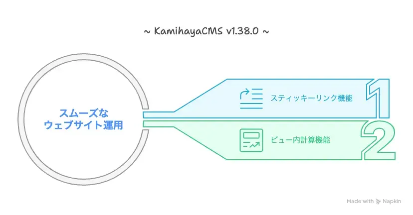 Kamihaya-v1.38.0