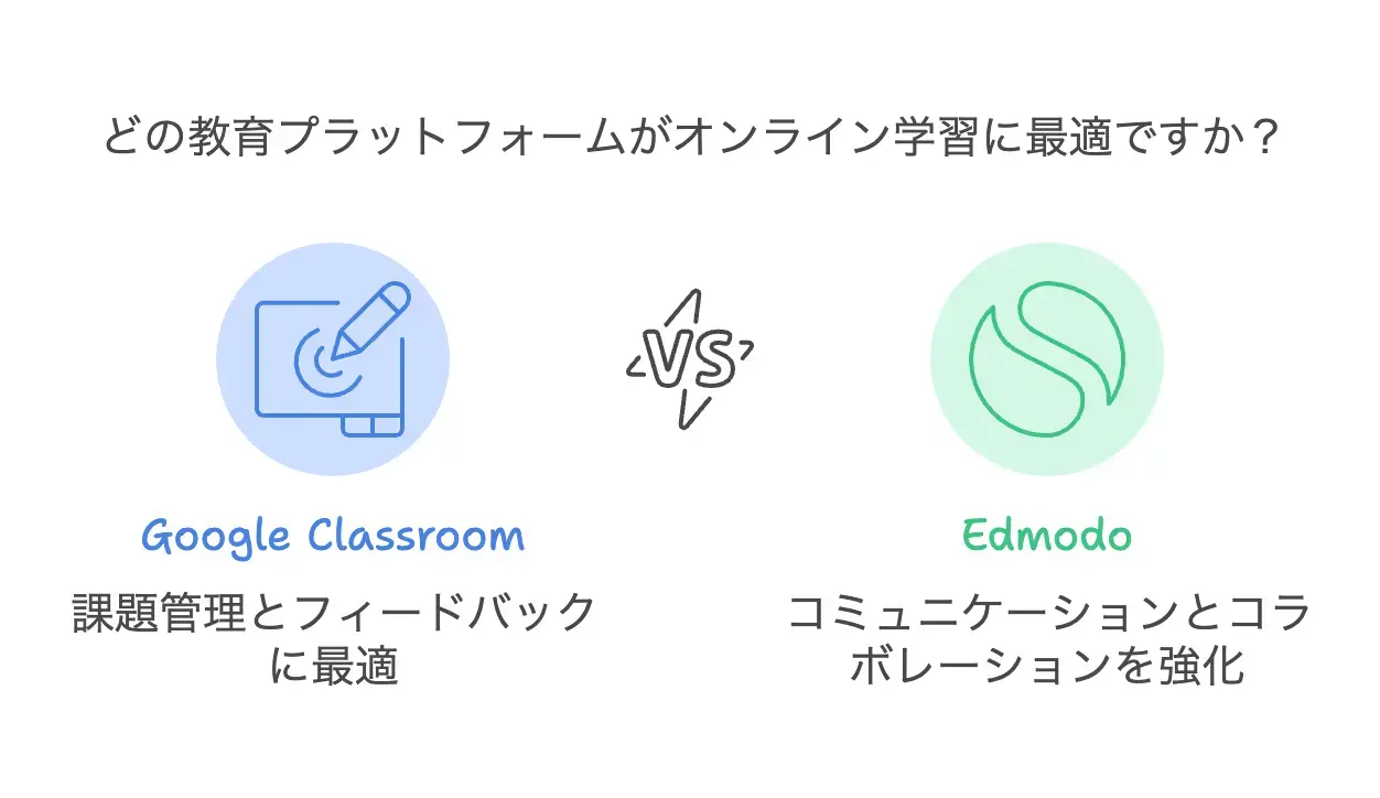 オンライン学習プラットフォーム