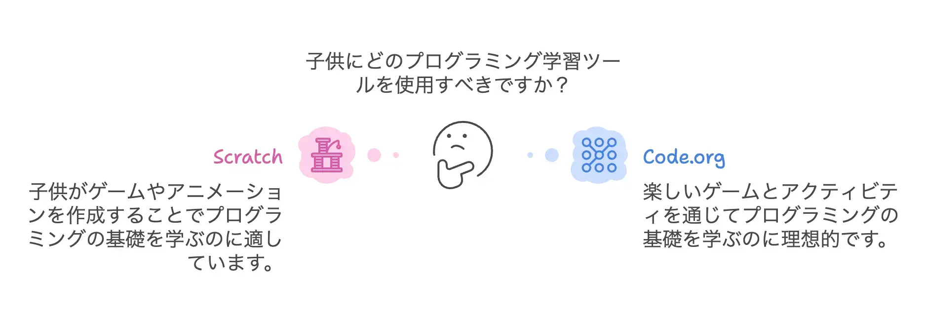 プログラミング