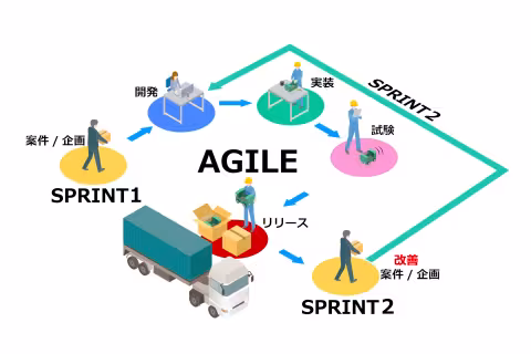 Jira Agile