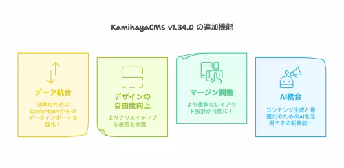 Kamihaya-v1.34.0