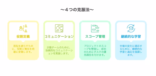4つの克服法