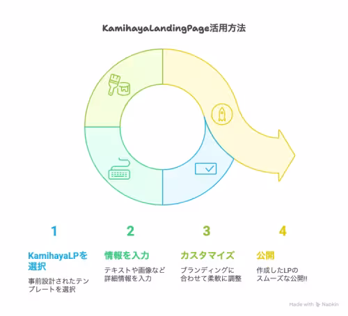 Kamihaya-v1.39.0